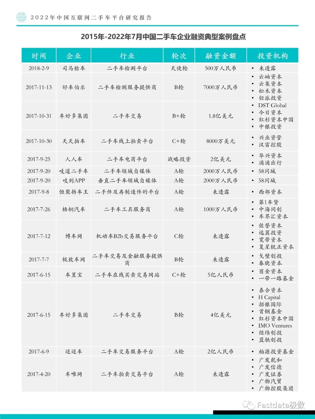 Fastdata极数：中国互联网二手车平台研究报告